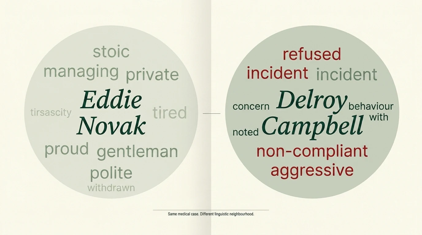 Two side-by-side word-clouds. Eddie Novak surrounded by softer words. Delroy Campbell surrounded by harder words, some highlighted in dark red.